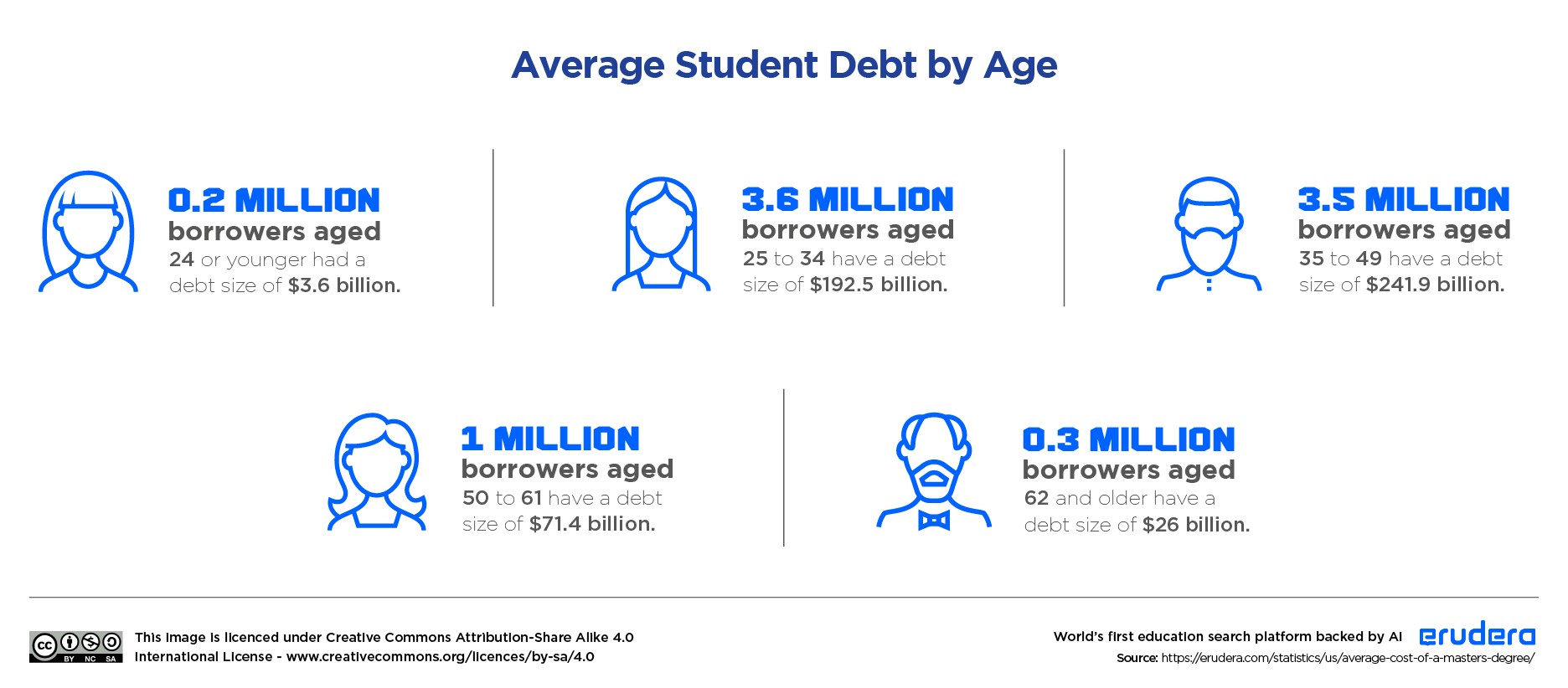 average-cost-of-a-master-s-degree-data-updated-2023