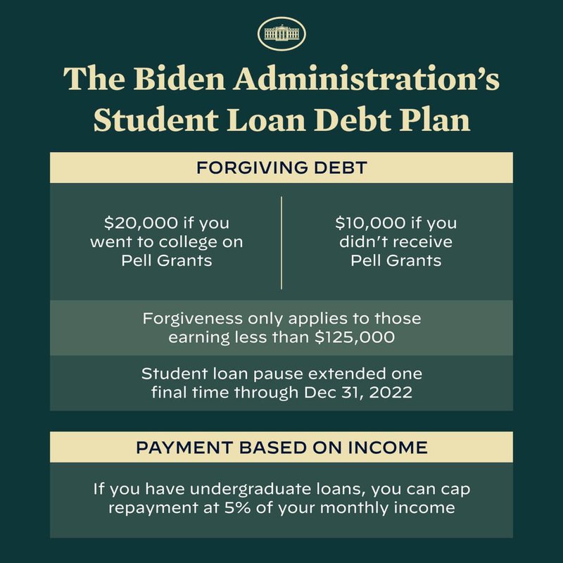 Biden&#x27;s student loan forgiveness plan