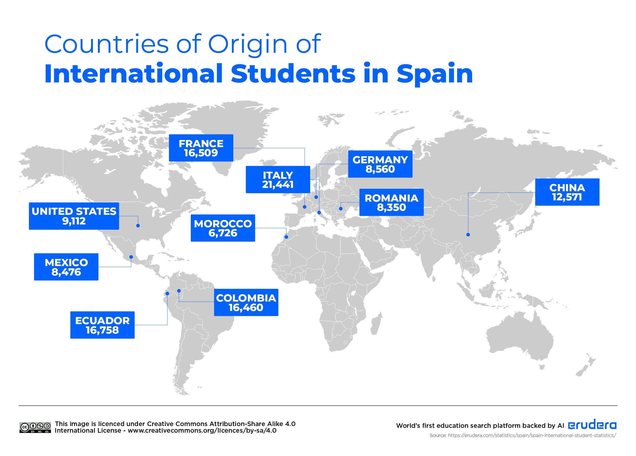Countries of Origin of International Students in Spain.jpg