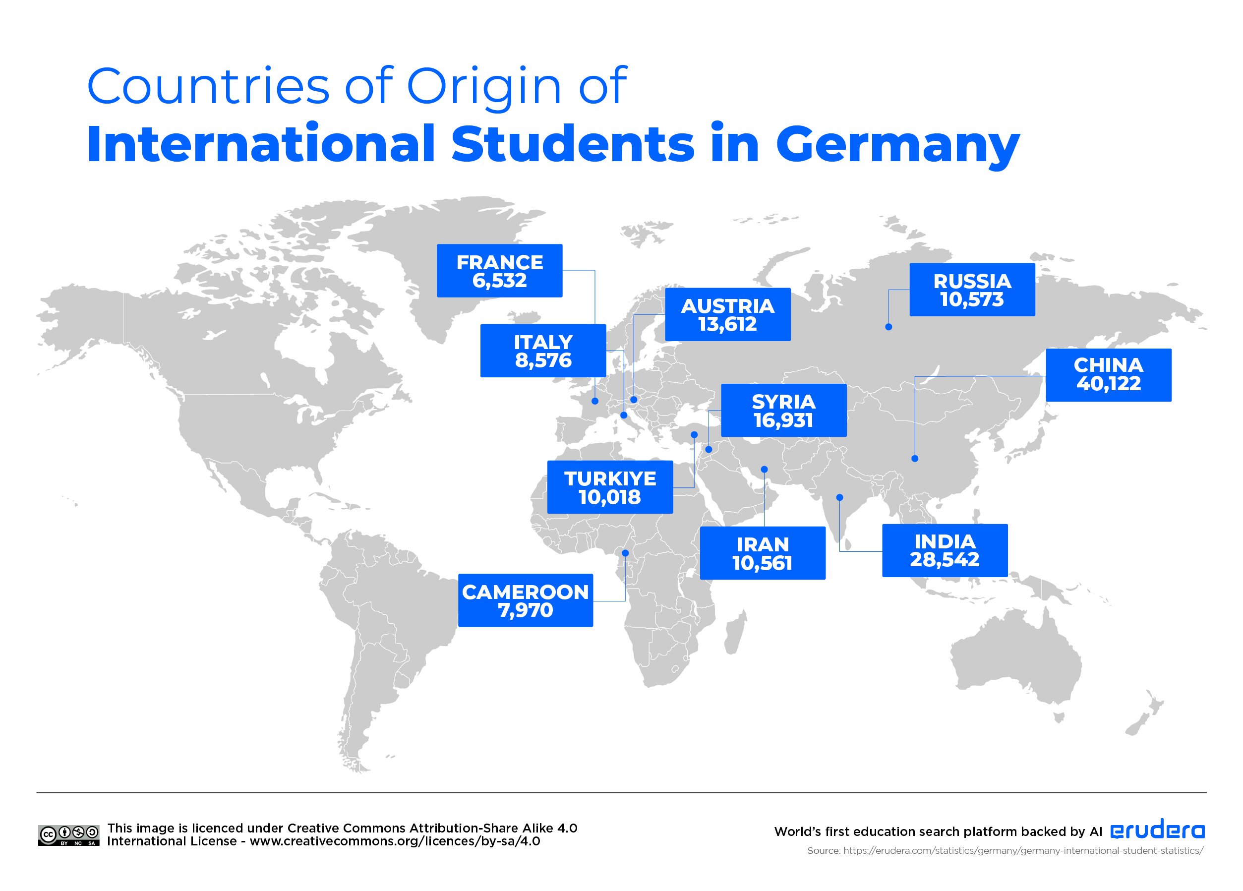 Countries of Origin of International Students in Germany.jpg