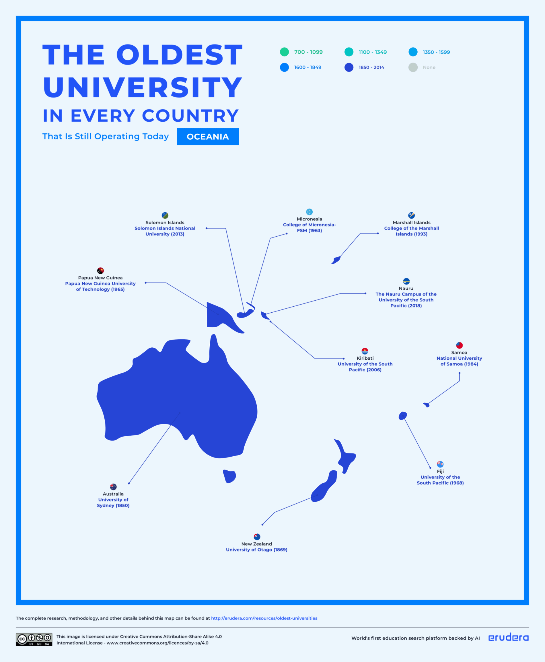 Erudera Oldest University in Every Country Map -Oceania.png