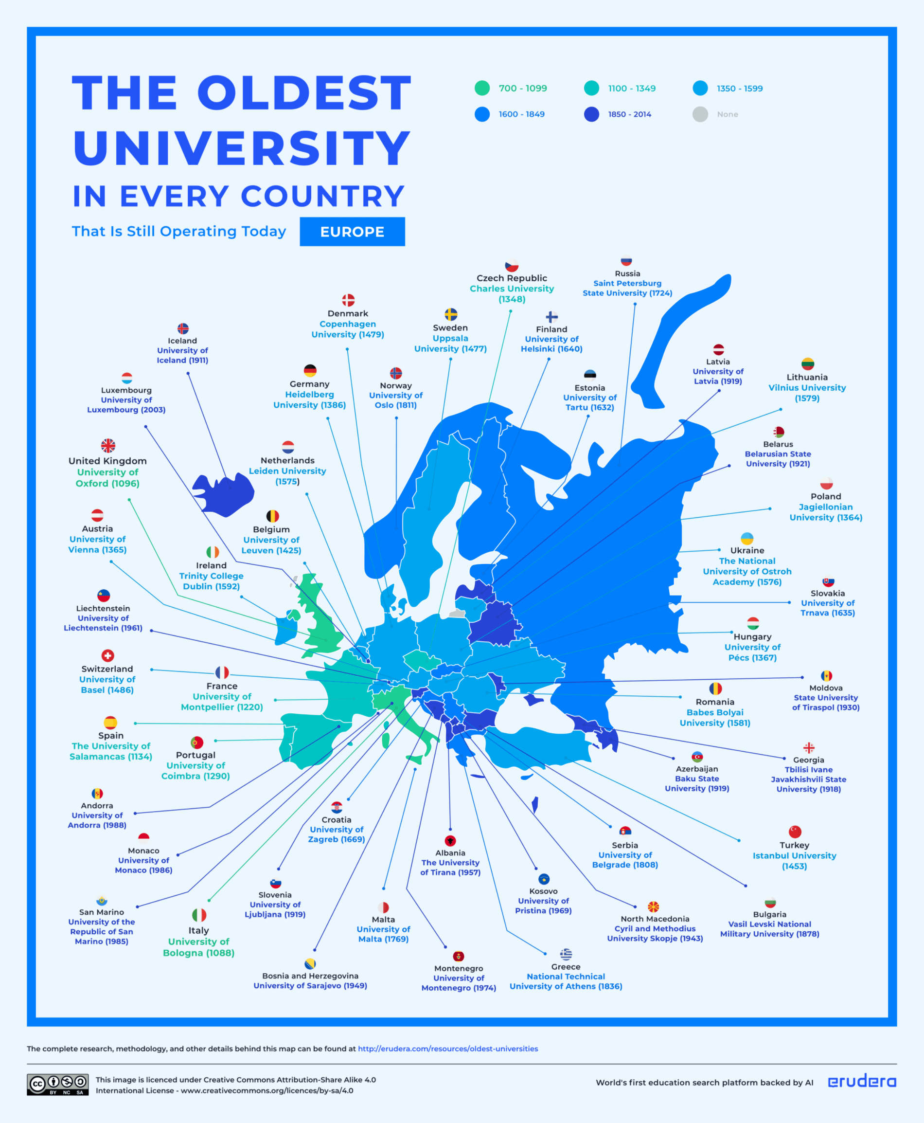 Erudera Oldest University in Every Country Map -Europe.png