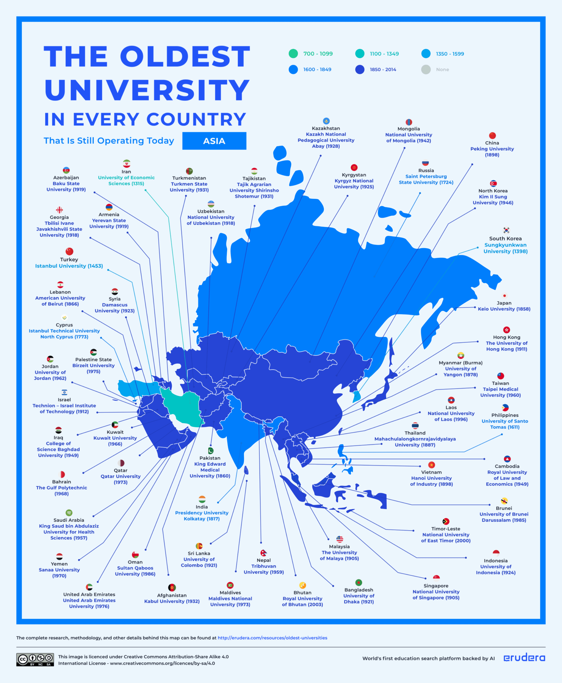 Erudera Oldest University in Every Country Map -Asia.png