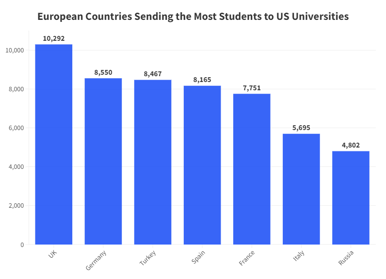 European Countries Sending the Most Students to US Universities (1)