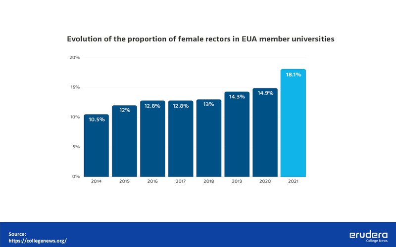 Evolution of female rectors.png