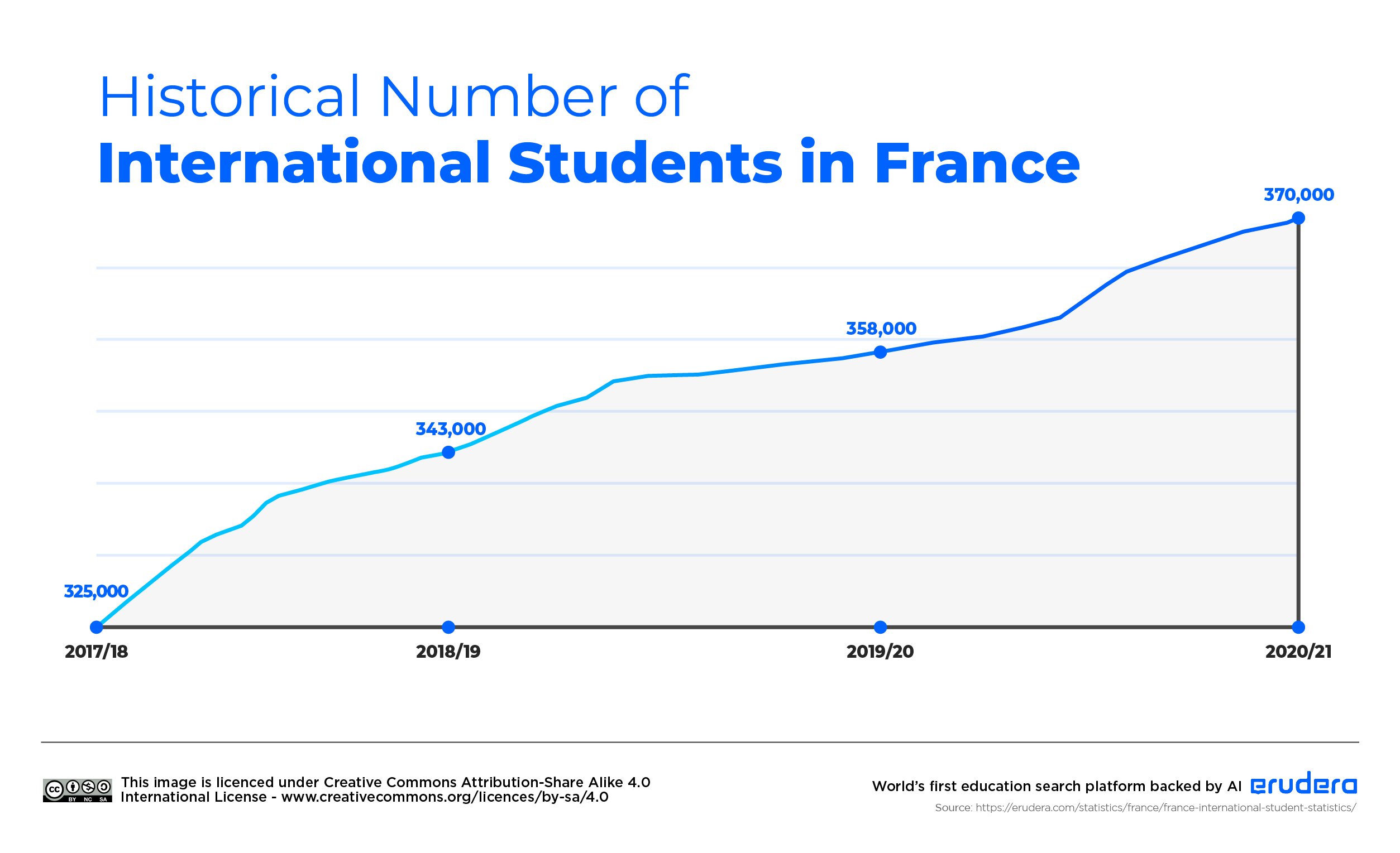 International Students in the France.jpg