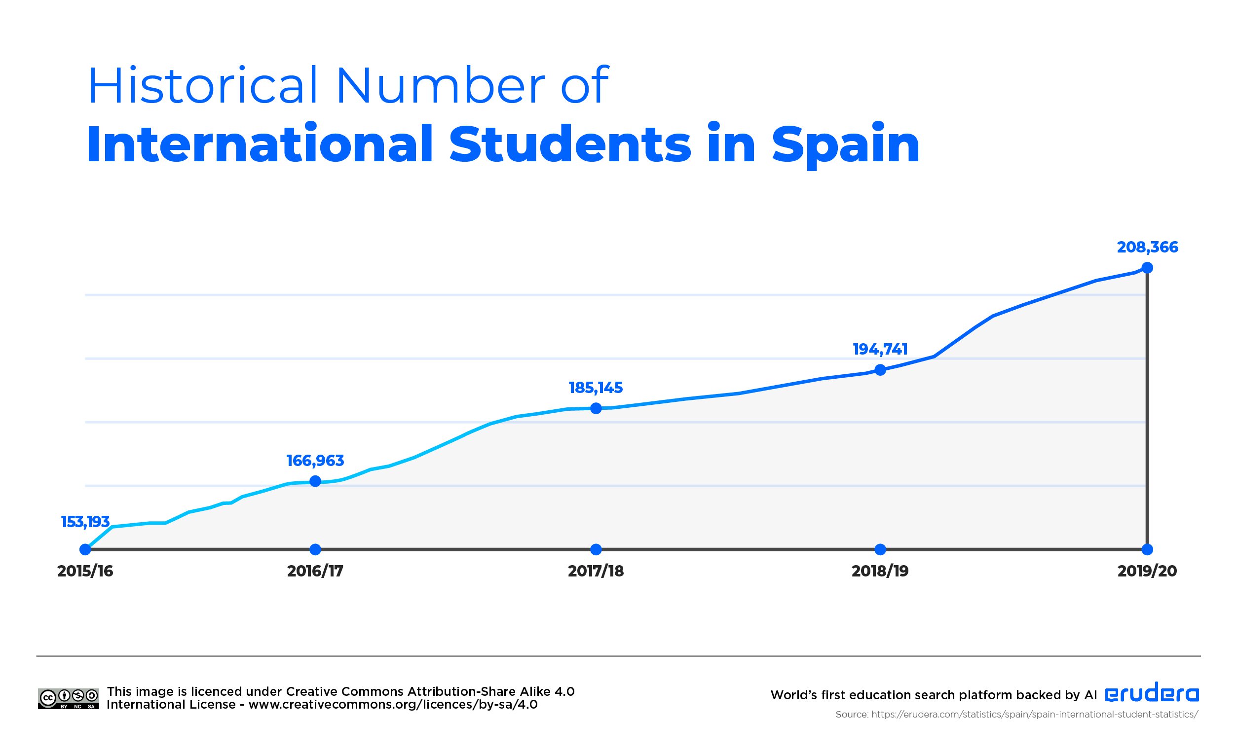 International Students in the Spain.jpg