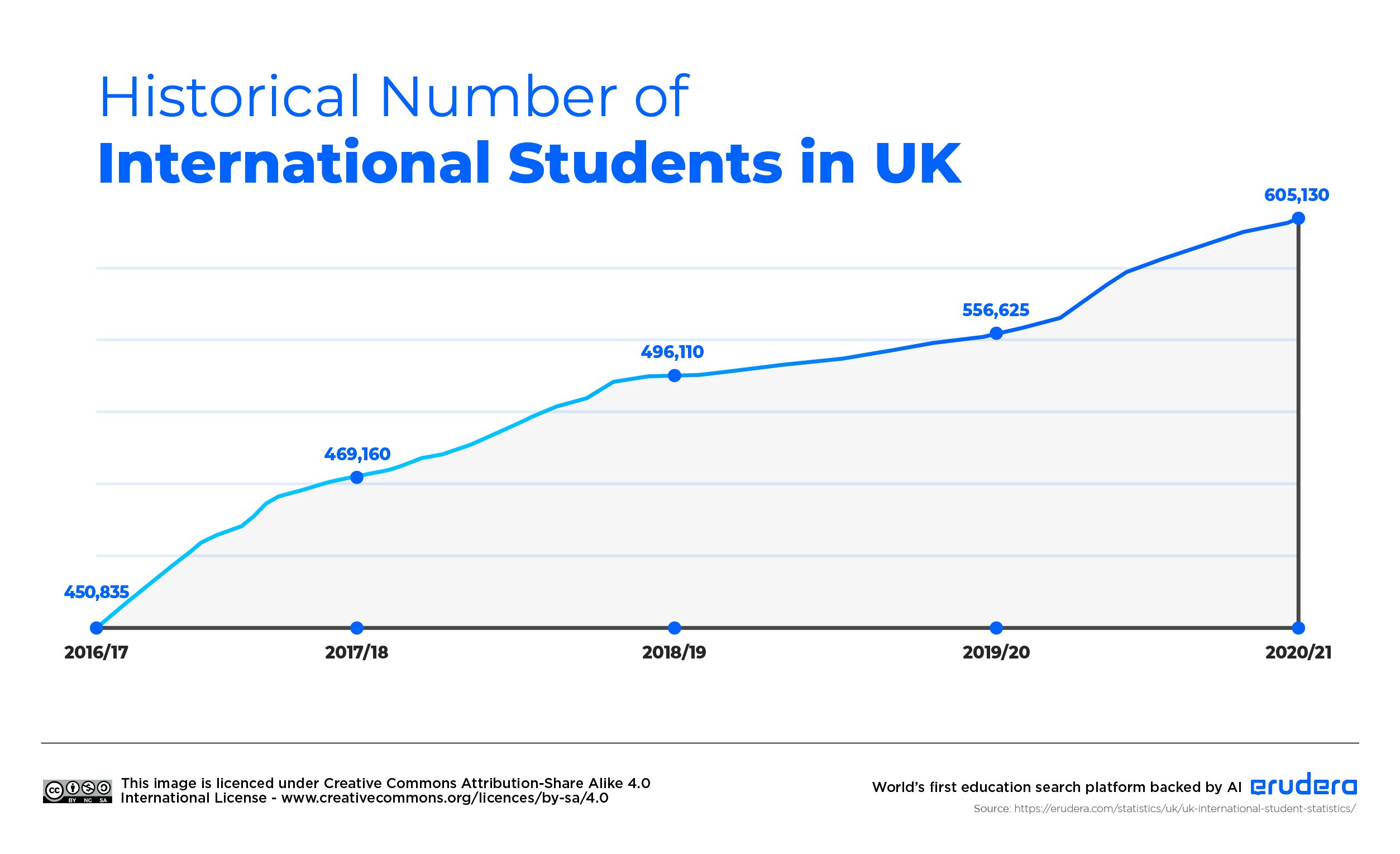 UK International Student Statistics 2023