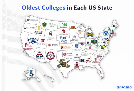 Oldest College in Each US State