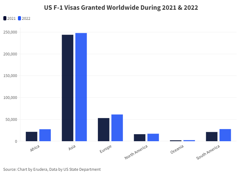 US F-1 Visas Granted Worldwide During 2021 & 2022 (1)