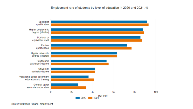 employed student in Finland