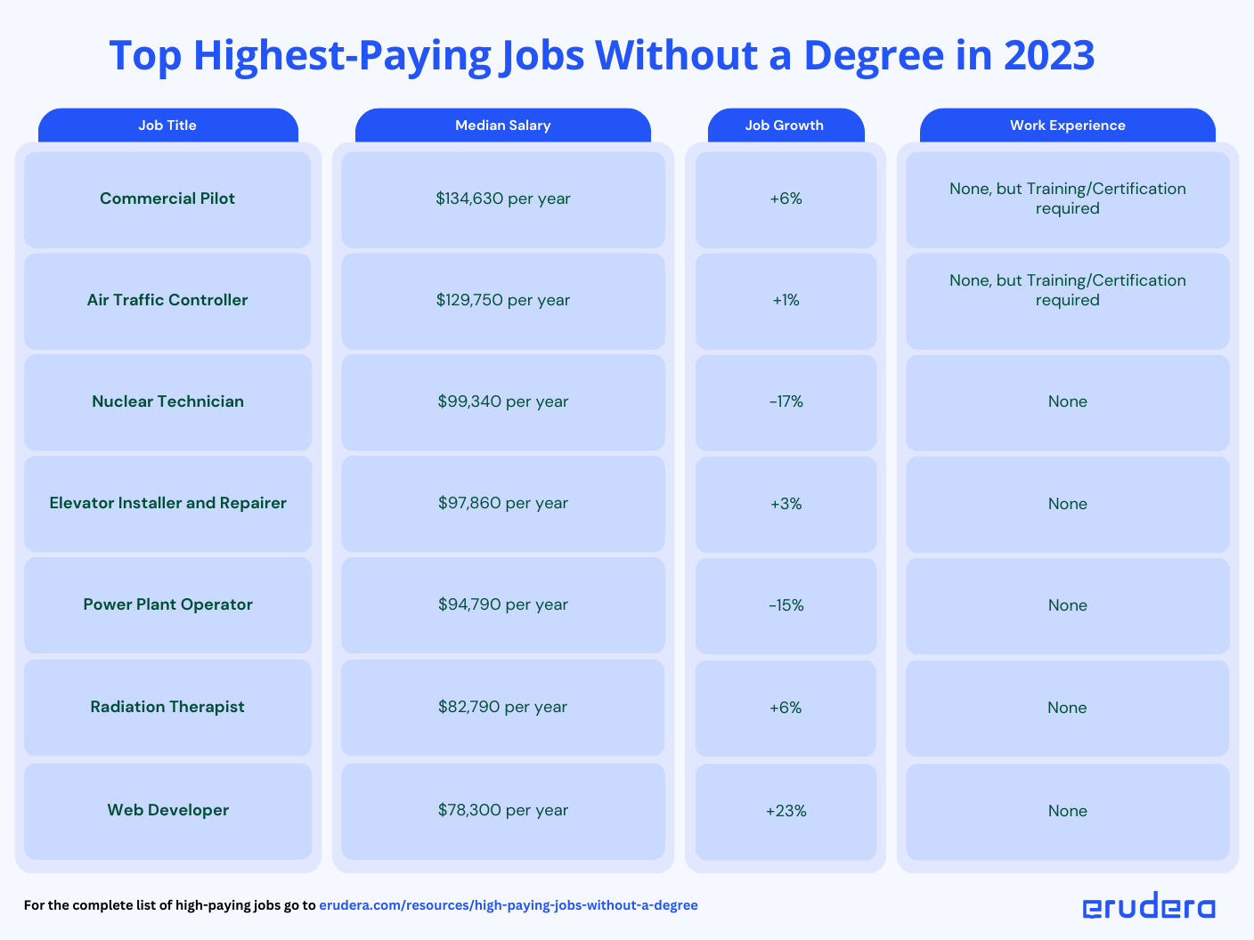high-paying-jobs-without-a-degree