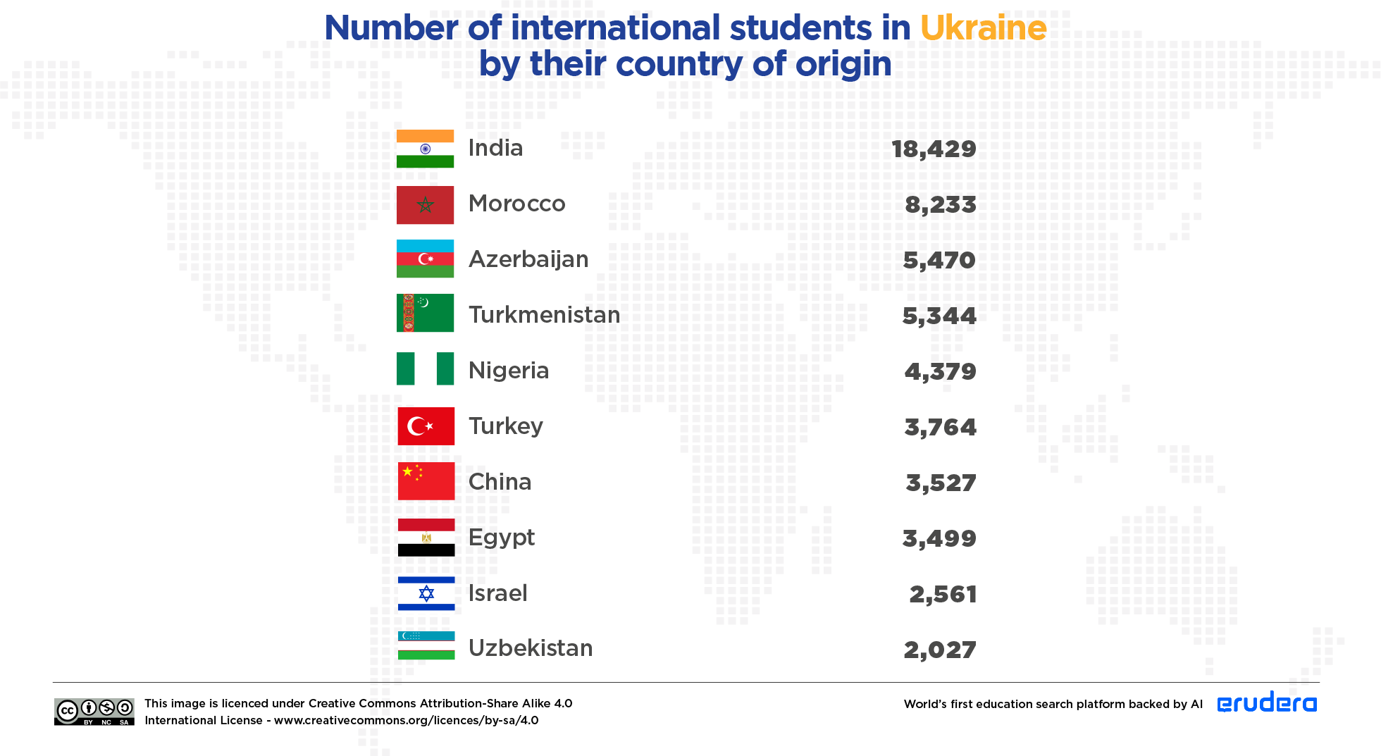 international_students_in_Ukraine_by_their_country_of_origin-01.png