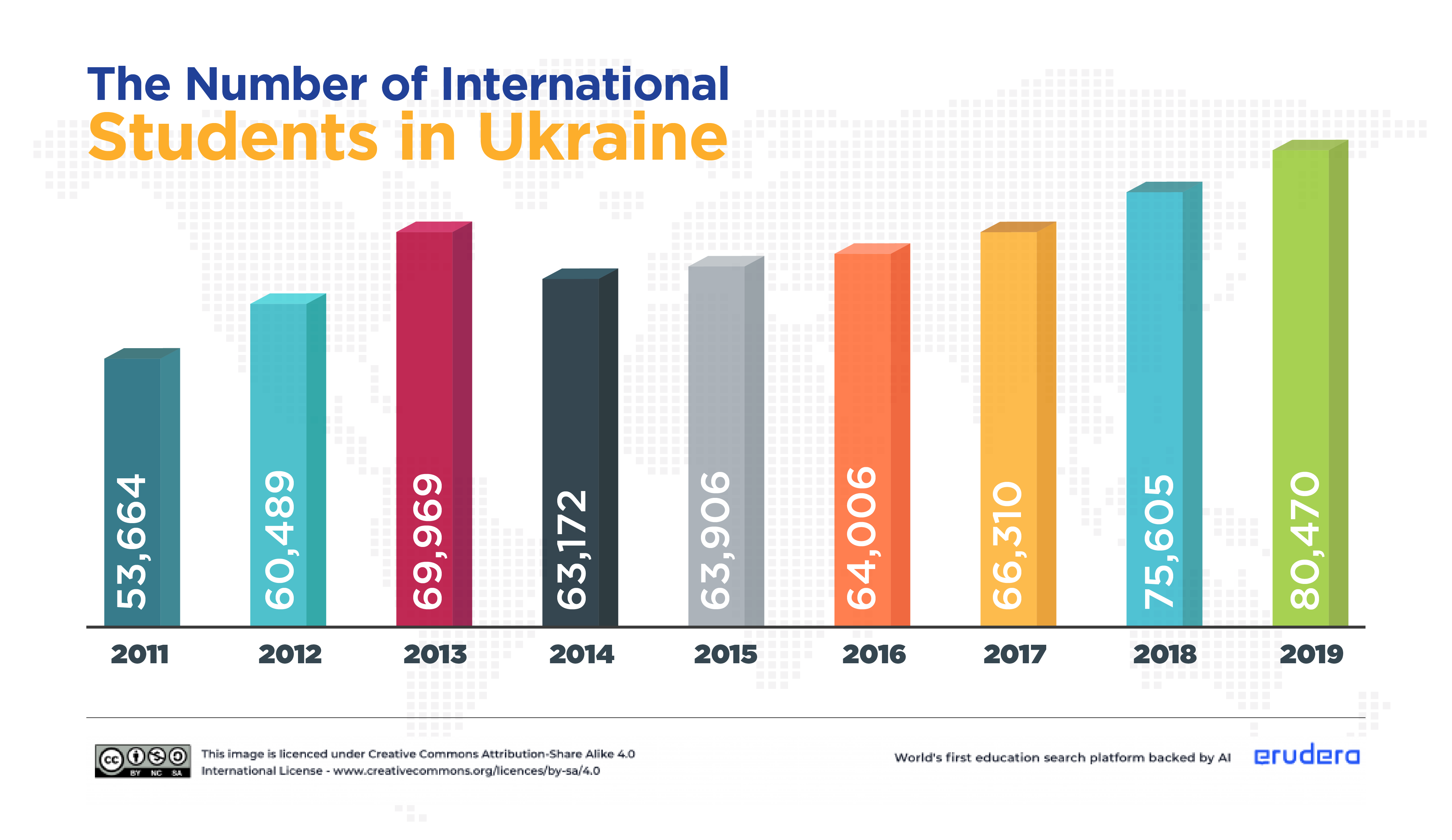 Ukraine International Student Statistics 2022