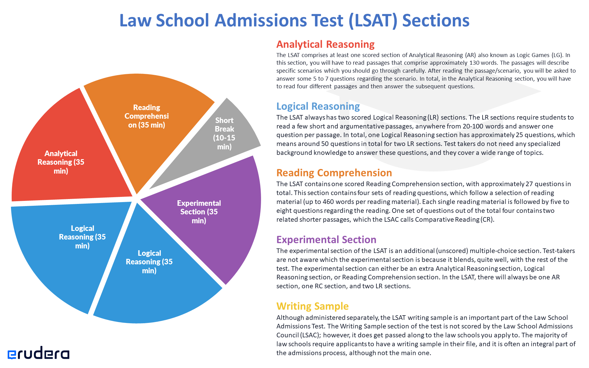 Law School Admission Test (LSAT) Guide — Erudera